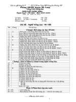 Nghe trong lua(GV: Tu­ Lam-GSon-DL-NA)