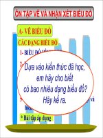 Địa lí: Hướng dẫn vẽ biểu đồ bằng Powerpoint pps