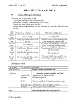 kien thuc co ban sinh 8