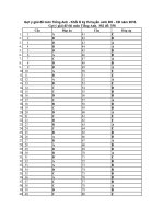 Đáp án môn Tiếng Anh - Khối D kỳ thi tuyển sinh ĐH - CĐ năm 2010