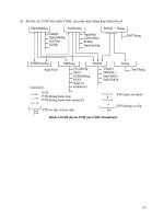 Giáo Trình Phân Tích Và Thiết Kế Hệ Thống phần 5 doc