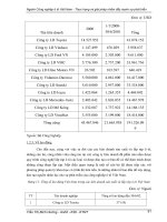 Luận văn tốt nghiệp-ngành công nghiệp ô tô việt nam thực trạng và giải pháp đẩy mạnh sự phát triển part6 docx