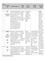 Kế hoạch bộ môn hóa học 8