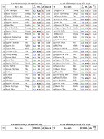 Danh sách học sinh khối 11 năm học 2010 - 2011