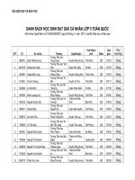 Kết quả thi Violympic TH cấp Quốc gia