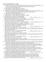 Bài tập tự luận mạch điện RLC