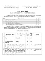 Đánh giá mức CLTT