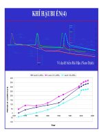 Bài giảng cơ sở Kỹ thuật bờ biển (chương 3) potx