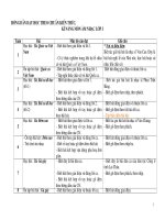 Chuẩn kiến thức Âm nhạc 3