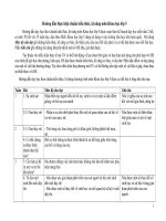 Chuẩn kiến thức Khoa học 5