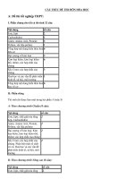 cấu trúc đề thi tốt nghiệp và ĐH-CĐ môn Hóa