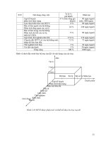 Giáo Trình Phân Tích Và Thiết Kế Hệ Thống phần 3 doc