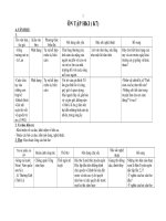 on tap ngu van 7.hkI