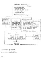 Giáo Trình Nội Dung Và Viết Báo Cáo Thực Tập Ngành Kế Toán - Trần Long phần 10 pot