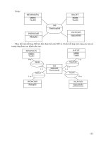 Giáo Trình Phân Tích Và Thiết Kế Hệ Thống phần 10 pptx