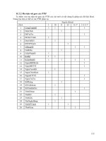 Giáo Trình Phân Tích Và Thiết Kế Hệ Thống phần 9 pot
