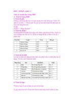 Tìm hểu PHP – MYSQL ( phần 2 ) pps