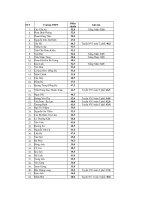 ĐIỂM CHUẨN VAO LỚP 10 HÀ NỘI(mới  cập nhật)