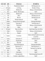 Kế hoạch sử dụng thiết bị 5