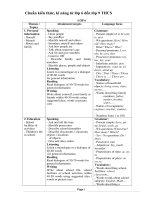 Chuan kien thuc TA THCS