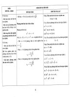Chuẩn kiến thức, kĩ năng môn Toán lớp 12 part 7 pps