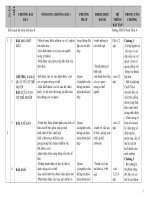 Kế hoạch bộ môn sinh học 8