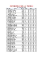 ĐIỂM THI ĐẠI HỌC CẦN THƠ 2010 HUYỆN GIỒNG TRÔM