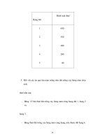 Lý luận Mac-Anghen: Địa tố part 4 ppsx