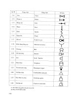 Kỹ thuật phòng chống Cháy, Nổ - Bùi Mạnh Hùng phần 9 pot