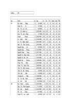 ĐIỂM HS THI TUYỂN 10 VÀO CHU VĂN AN NĂM 2010(TỪ 25ĐIỂM)