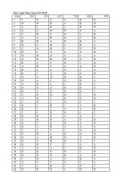 Đề thi và đáp án gợi ý Môn: Sinh đủ các mã đề_DH2010