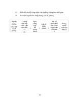 Luận văn tốt nghiệp-tổ chức quản lý sử dụng lao động tiền lương trong công ty dệt may hà nội part8 pps