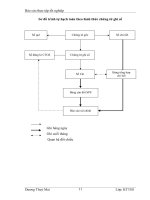 Luận văn tốt nghiệp-công tác kế toán của công ty cổ phần Hà Bắc part3 pot
