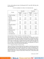 THỐNG KÊ BƯU CHÍNH, VIỄN THÔNG - Pgs.Ts.Nguyễn Đăng Quang phần 8 doc