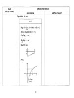 Chuẩn kiến thức, kĩ năng môn Toán lớp 12 part 5 pdf