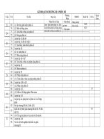 Kế hoạch chương III