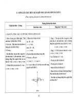 Chuẩn kiến thức, kĩ năng môn Toán lớp 11 part 3 doc