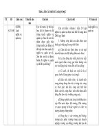 2 Cau Tra loi gap thang 9.2010 pptx