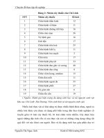 Luận văn tốt nghiệp-bước đánh giá tổng giá trị kinh tế của rừng Dẻ xã hoàng hoa thám part4 pps