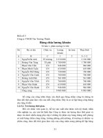 Luận văn tốt nghiệp-kế toán tiền lương và các khoản trích theo lương part6 pot