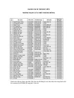 Danh sách thành viên nhóm NLNTD