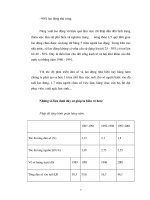 Giải quyết vấn đề thất nghiệp ở việt nam part 2 pps