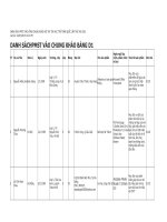 Kết quả Phần mềm sáng tạo được vào vòng chung khảo toàn quốc năm 2010