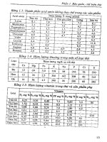 Bảo Quản Chế Biến Nông Sản Chăn Nuôi Và Cá phần 2 potx