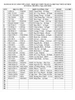 LIÊN LẠC LÍ K19 ĐHSP QUI NHƠN