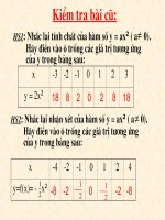 ĐỒ THỊ HÀM SỐ Y =AX2