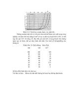 Kỹ thuật xuất logfile cơ bản trong cảm ứng băng chuyền part6 potx