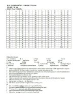 Đáp án đề ptnk