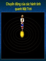 Chuyển động của các hành tinh