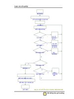Thiết kế vả thi công hệ thống test time tự động ứng dụng CPUZ80 part7 ppt
